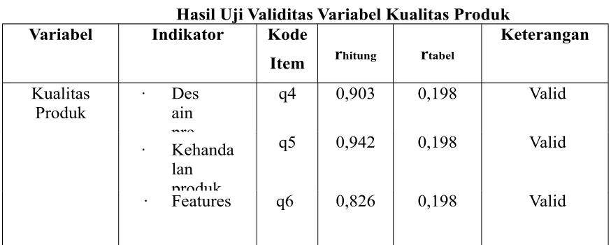 Tabel 4.6Hasil Uji Validitas Variabel Citra Merek