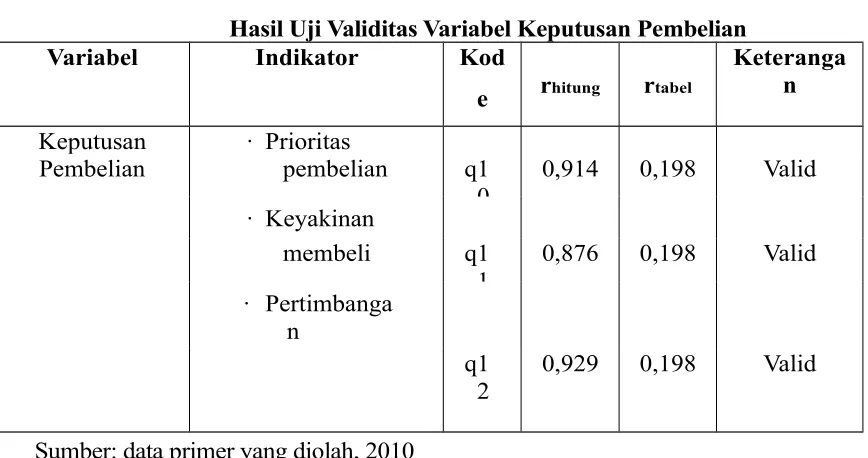 Gambar 4.1Uji Normalitas
