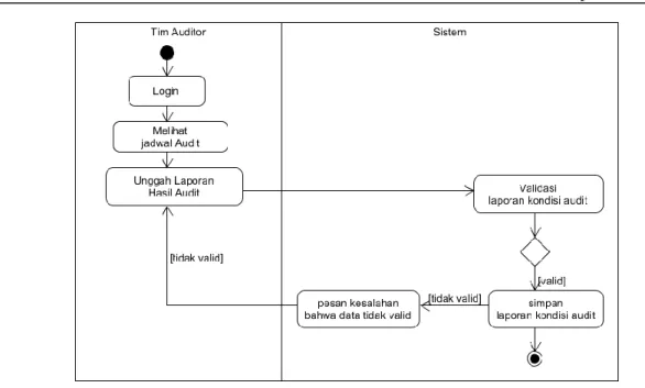 Gambar 13. Form Periode Audit Mutu Akademik Internal 