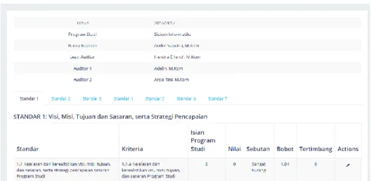 Gambar  14  merupakan  Halaman  untuk  menambah  dokumen  Audit  Mutu  Akademik  Internal