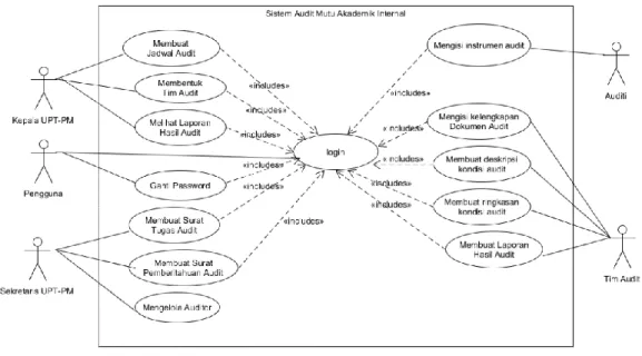 Gambar 2 Siklus hidup Extreme Programming 