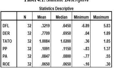 Tabel 4.1. Statistic Descriptive