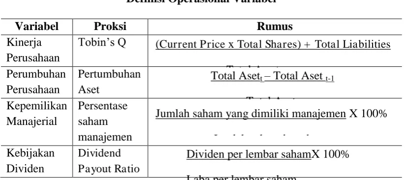 Tabel 1. Definisi Operasional Variabel 