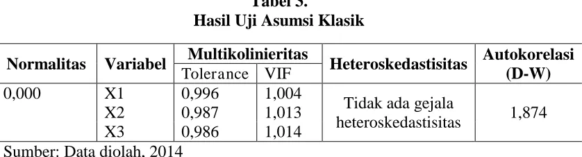 Tabel 2. Statistik Deskriptif 