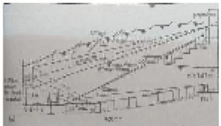 Gambar 2.2 Kemiringan lantai 15 – 18 o     Sumber : Lawson, Freed (1981)  