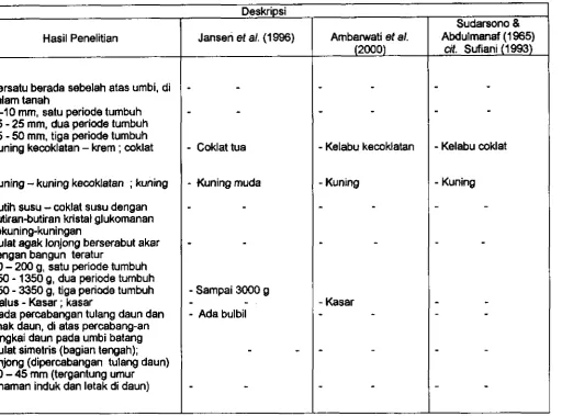 Tabel 4. tanjutan 
