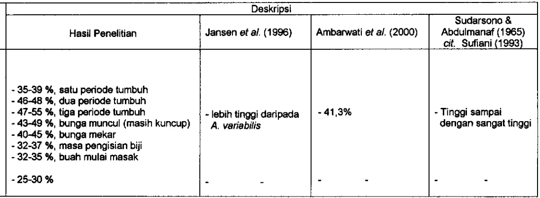 Tabel 4. Lanjutan 