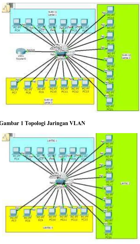 Gambar 1 Topologi Jaringan VLAN  