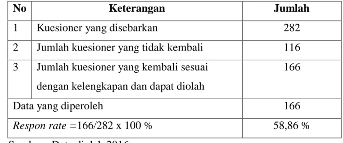 Tabel IV. 1 