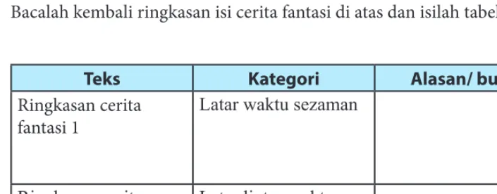 tabel berikut!