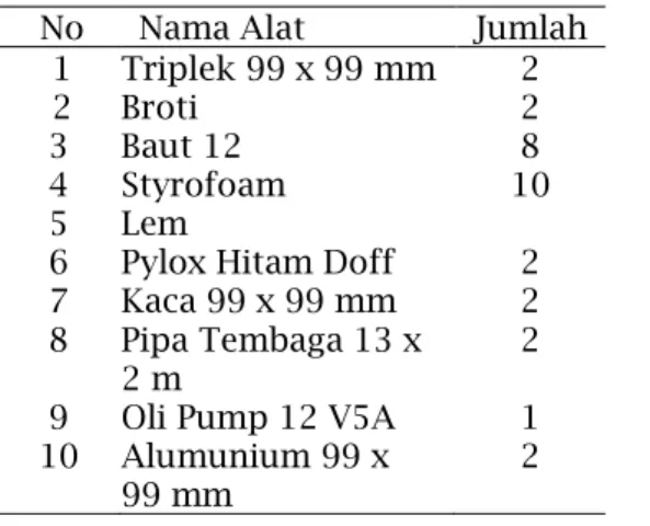 Tabel  3.  Bahan  yang  digunakan  untuk  pembuatan kolektor surya  No  Nama Alat  Jumlah 