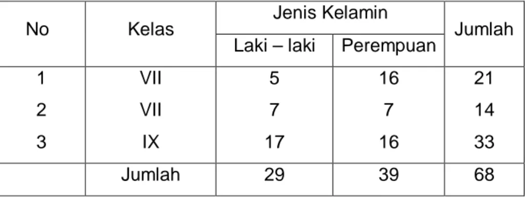Tabel 4.2.  : Jumlah Siswa SMP Satu Atap Negeri   Tengapadange Kabupaten Soppeng 