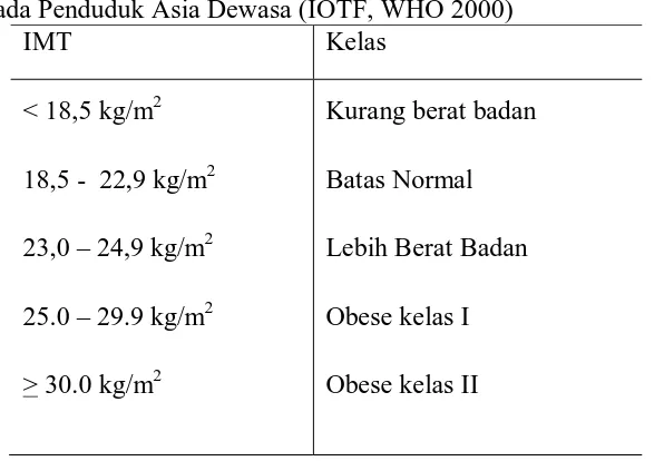 Tabel 2.1 Klasifikasi Berat Badan yangDiusulkan berdasarkan IMT  pada Penduduk Asia Dewasa (IOTF, WHO 2000) 