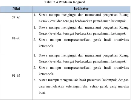 Tabel 3.4 Penilaian Kognitif 