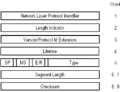 Gambar 2.6 Fixed Part (ISO/IEC 1998) Bagian-bagian dari fixed part: