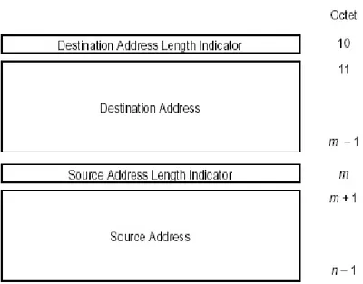 Gambar 2.7 Address Part (ISO/IEC 1998) Address part, mempunyai 4 bagian, yaitu : 1. Destination address length indicator