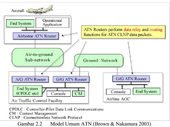 Gambar 2.2 Model Umum ATN (Brown &amp; Nakamura 2003)