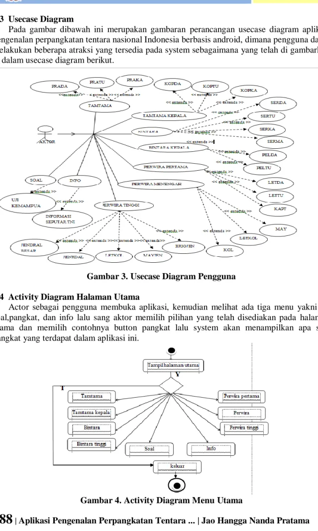 Gambar 3. Usecase Diagram Pengguna 