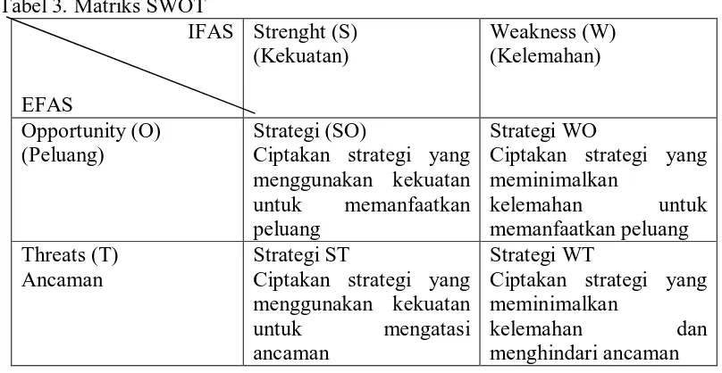 Tabel 3. Matriks SWOT IFAS 