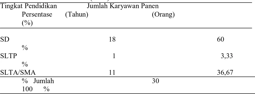 Tabel 8. Distribusi Sampel Karyawan Panen di Kebun Rambutan PTPN III     Pendidikan    Tahun (2009) Tingkat Pendidikan  Jumlah Karyawan Panen   
