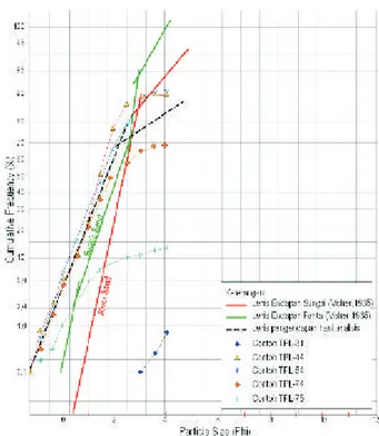 Gambar  5. Analisis pola pengendapan beberapa percontoh sedimen    mengandung  emas  dan  perak  di  daerah  penelitian  berdasarkan model Visher (1969).