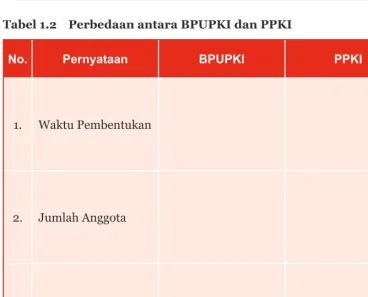 Tabel 1.2 Perbedaan antara BPUPKI dan PPKI