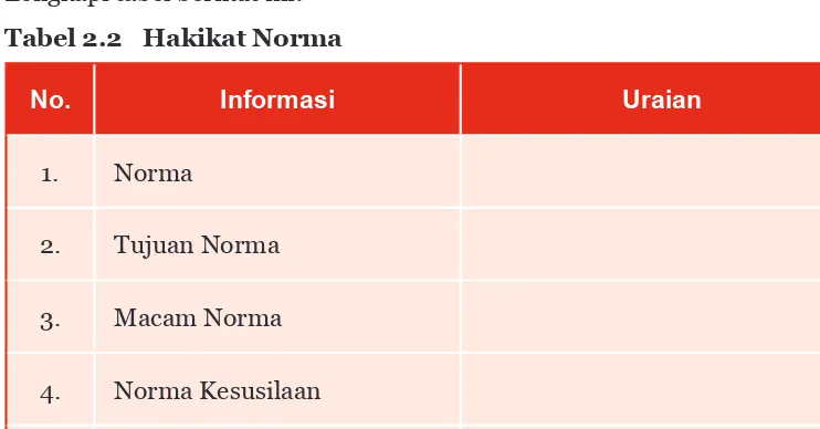 Tabel 2.2 Hakikat Norma