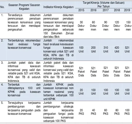 Tabel 2. Target Jangka Menengah Direktorat PIKA Tahun 2015-2019 