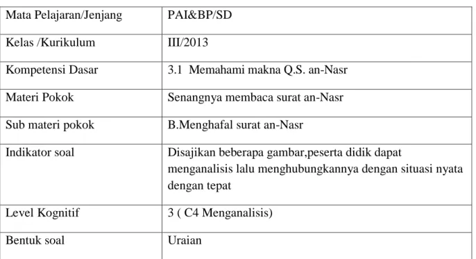 Gambar 1    Gambar 2      Gambar 3               Gambar 4 