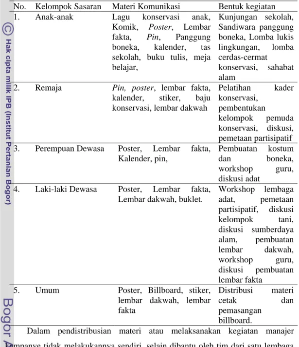 Tabel 13 Bentuk-bentuk pendekatan dalam Kampamye Bangga 