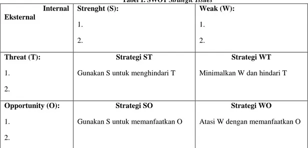 Tabel 1. SWOT Strategic Issues  Internal  Eksternal  Strenght (S):  1.  2.  Weak (W): 1