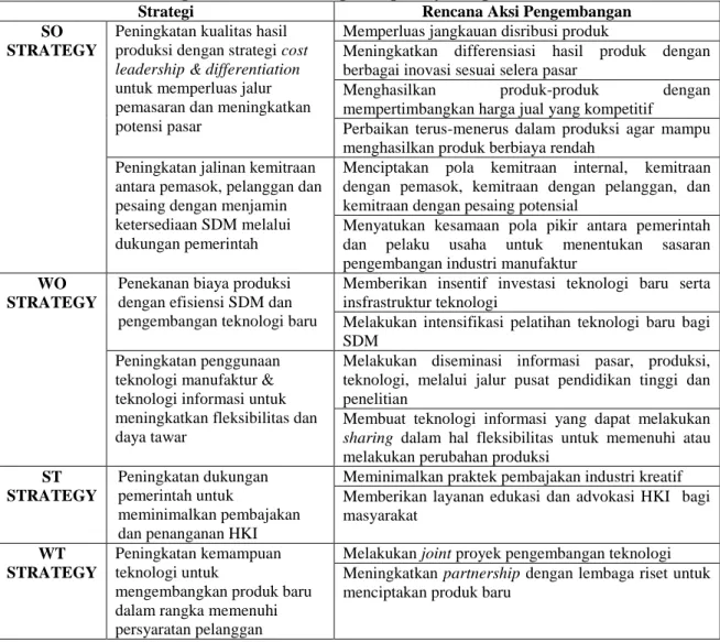 Tabel 6. Strategi dan Rencana Aksi Pengembangan Daya Saing Industri Manufaktur 