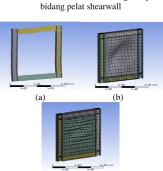 Gambar 8. Pola tekuk a) Frame; b) SPSW; c)  CSPSW 