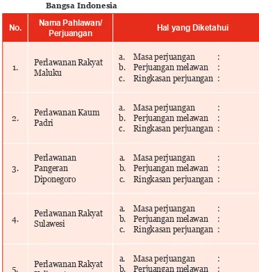 Tabel 6.1 Perjuangan Pahlawan dalam Meraih Kemerdekaan  Bangsa Indonesia