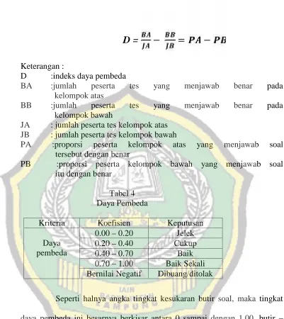 Tabel 4Daya Pembeda
