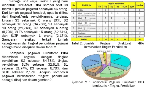 Tabel 2 : Jumlah berdasarkan Tingkat Pendidikan  