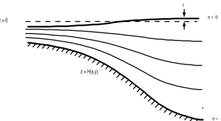 Gambar 2. Sistem koordinat sigma (Sumber: Mellor, 1998) 