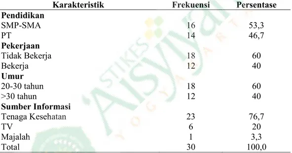 Tabel  3.  Distribusi  Frekuensi  Karakteristik  Responden  Berdasarkan  Pendidikan,  Pekerjaan, Umur, Sumber Informasi di RSIA Sakina Idaman Yogyakarta 