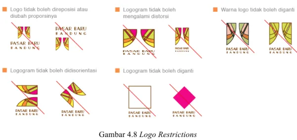 Gambar 4.8 Logo Restrictions 