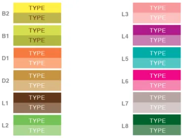 Gambar 4.15 Warna Sign Type di Atas Sign Colors 