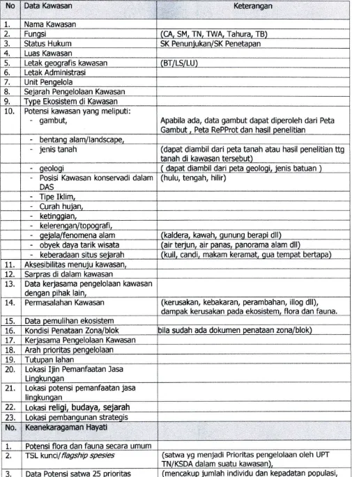 Tabel Data dan Informasi Potensi Kawasan Konservasi 