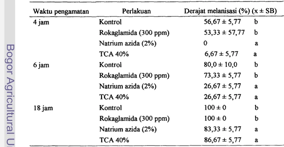 Tabel 4 5  D q a t  meIaniwi lrutikula larva 0- rhirtoceros dan d i b  perXaInrm 