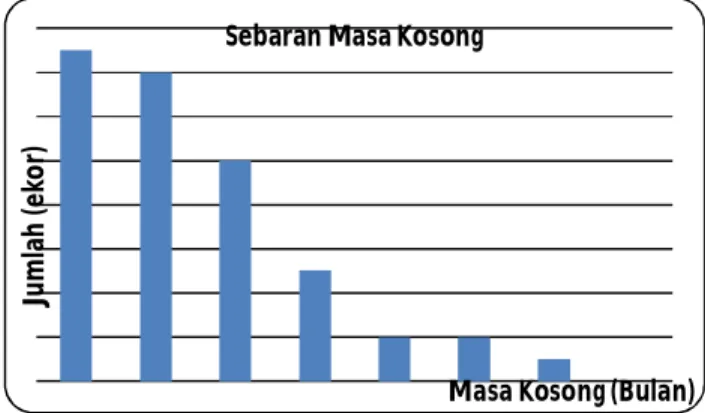 Ilustrasi 1. Sebaran Masa Kosong 