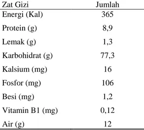 Tabel 2.3. Komposisi Gizi Terigu sebagai Bahan Baku Mie  