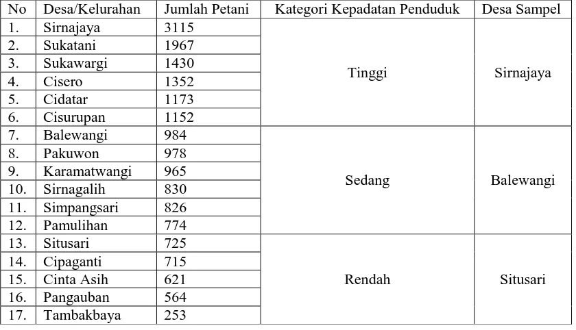 Tabel 3.2 Pembagian Desa Menurut Jumlah Penduduk