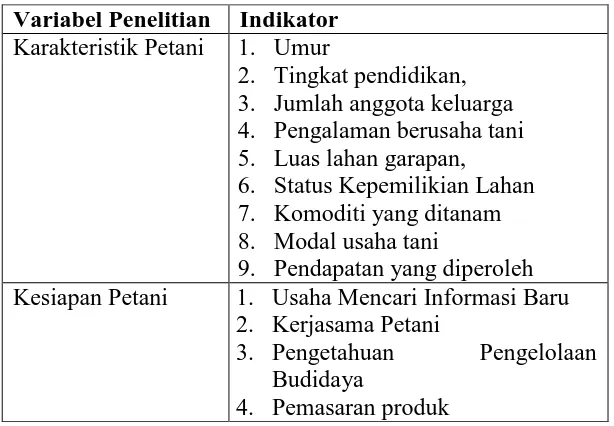 Tabel 3.4  Variabel Penelitian 