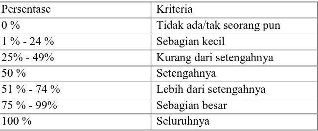 Tabel 3.5. Kriteria Penilaian Persentase 