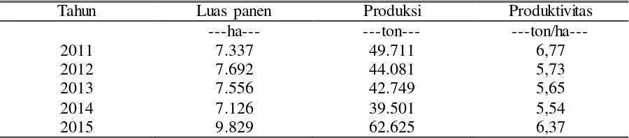 Tabel 1. Luas Panen, Produksi dan Produktivitas Padi Sawah Kecamatan Wirosari      Tahun 2011-2015 