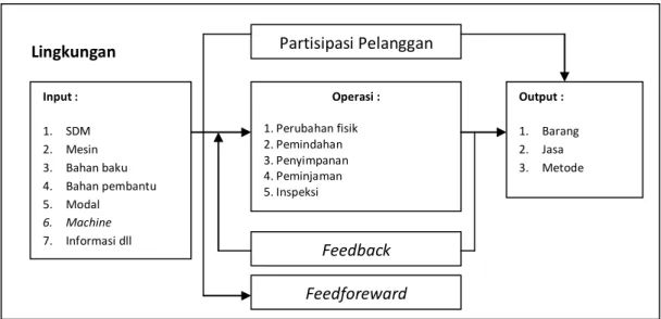 Gambar 1.1 Sistem Manajemen Informasi 