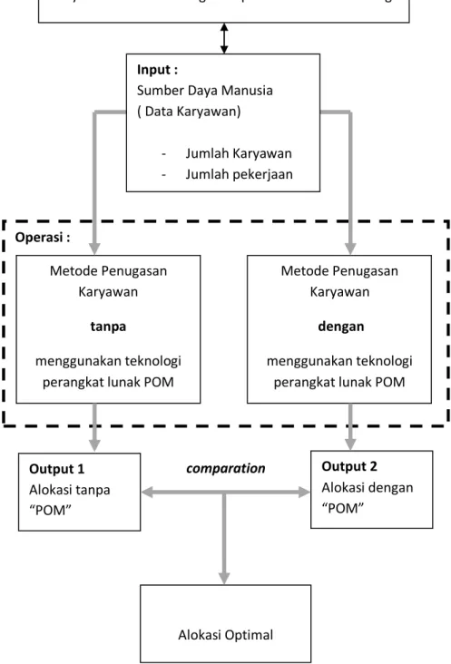 Gambar 1.3 Kerangka Pemikiran Teoritis. 